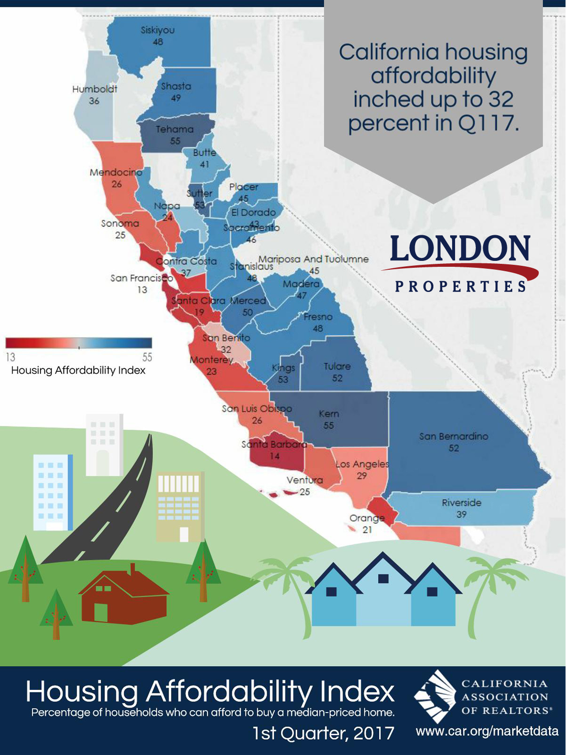 Housing Affordability Index